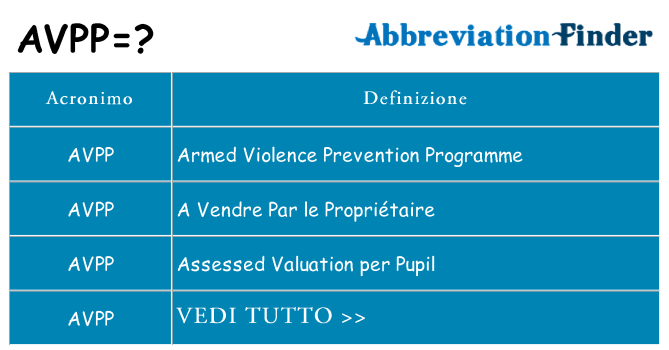 Che cosa significa l'acronimo avpp