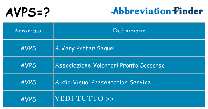 Che cosa significa l'acronimo avps