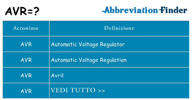 Che cosa significa l'acronimo avr