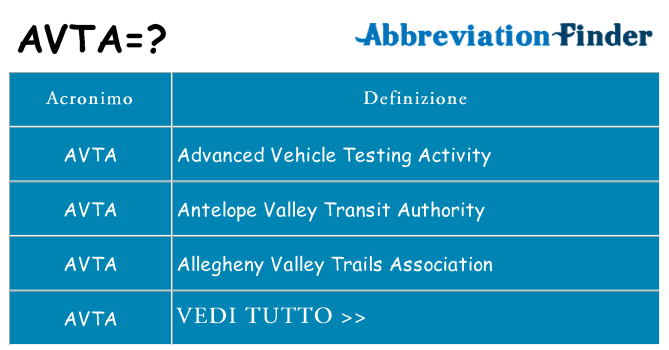 Che cosa significa l'acronimo avta