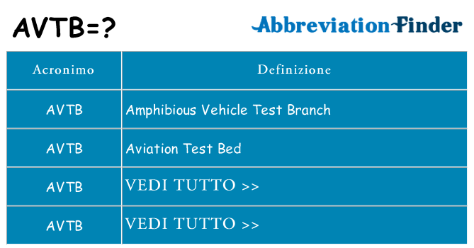 Che cosa significa l'acronimo avtb
