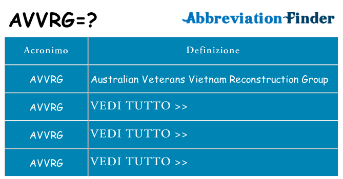 Che cosa significa l'acronimo avvrg