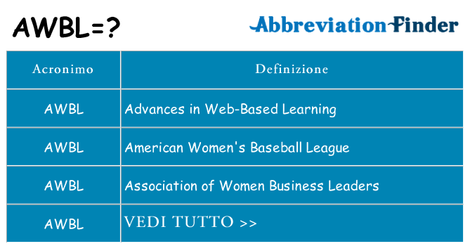 Che cosa significa l'acronimo awbl