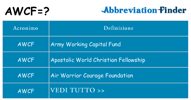 Che cosa significa l'acronimo awcf