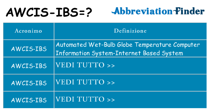 Che cosa significa l'acronimo awcis-ibs