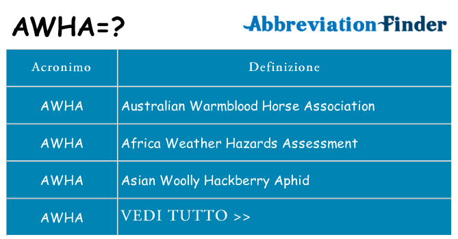 Che cosa significa l'acronimo awha