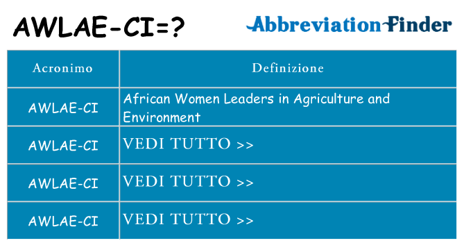 Che cosa significa l'acronimo awlae-ci