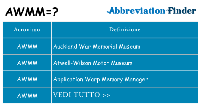 Che cosa significa l'acronimo awmm