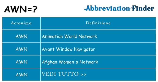 Che cosa significa l'acronimo awn