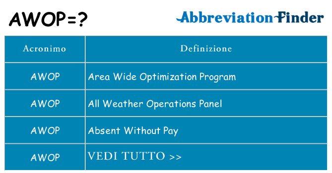Che cosa significa l'acronimo awop