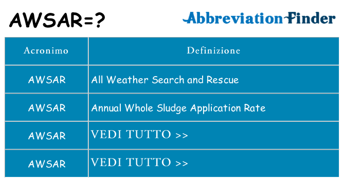 Che cosa significa l'acronimo awsar