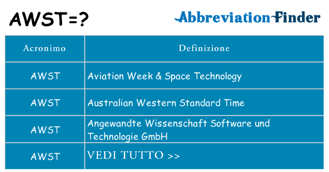 Che cosa significa l'acronimo awst