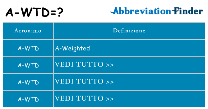 Che cosa significa l'acronimo a-wtd