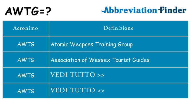 Che cosa significa l'acronimo awtg