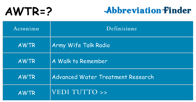 Che cosa significa l'acronimo awtr