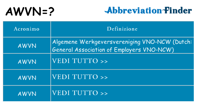 Che cosa significa l'acronimo awvn