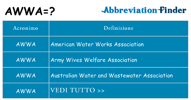 Che cosa significa l'acronimo awwa