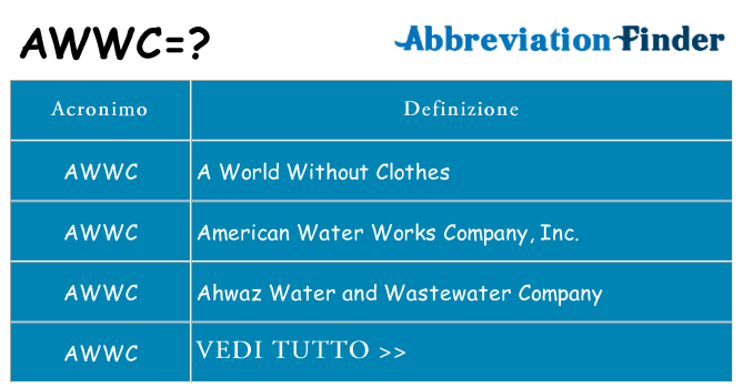 Che cosa significa l'acronimo awwc