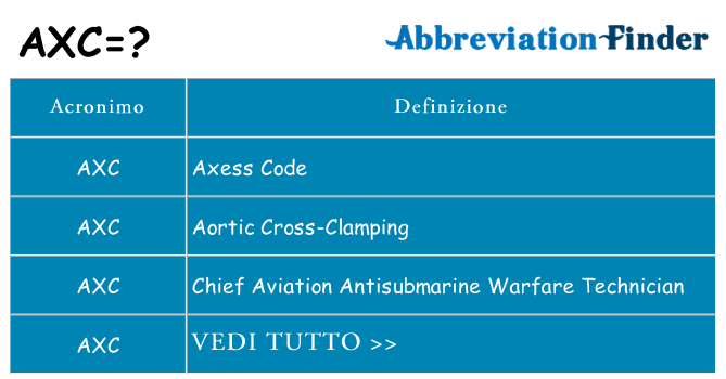 Che cosa significa l'acronimo axc