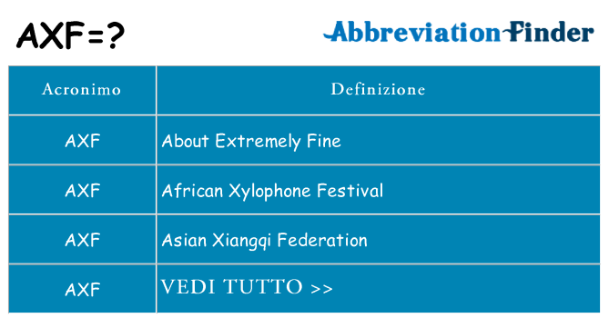 Che cosa significa l'acronimo axf