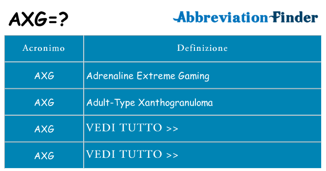 Che cosa significa l'acronimo axg