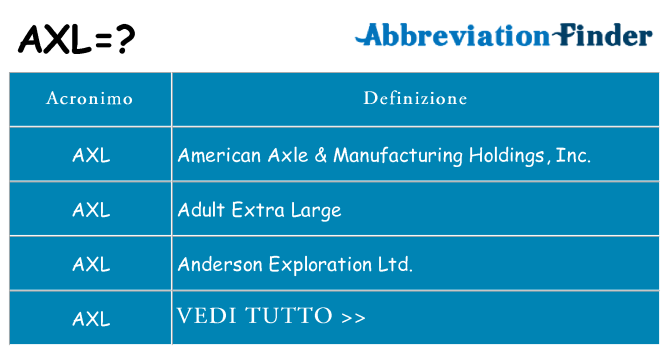 Che cosa significa l'acronimo axl