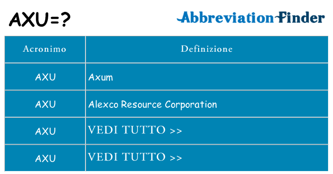 Che cosa significa l'acronimo axu
