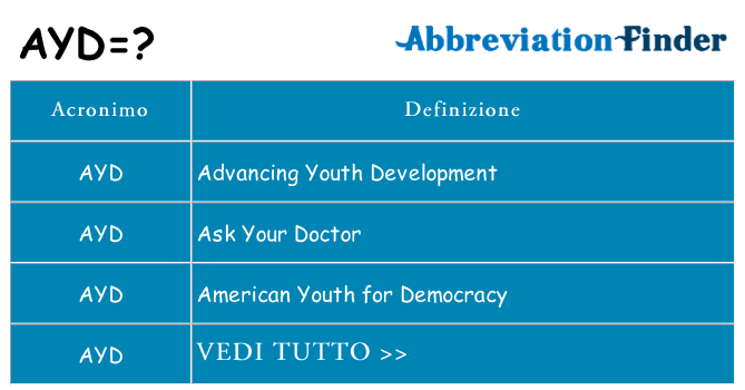 Che cosa significa l'acronimo ayd