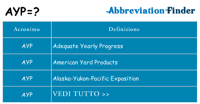 Che cosa significa l'acronimo ayp
