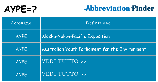 Che cosa significa l'acronimo aype