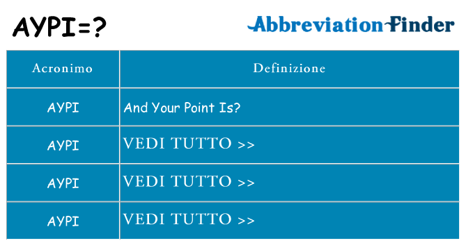Che cosa significa l'acronimo aypi