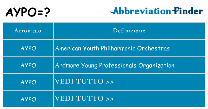 Che cosa significa l'acronimo aypo