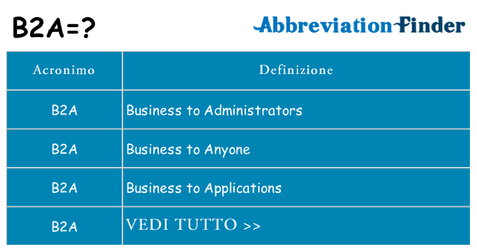 Che cosa significa l'acronimo b2a