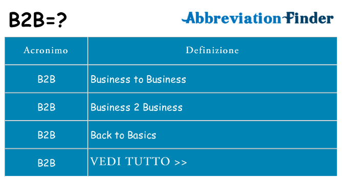 Che cosa significa l'acronimo b2b