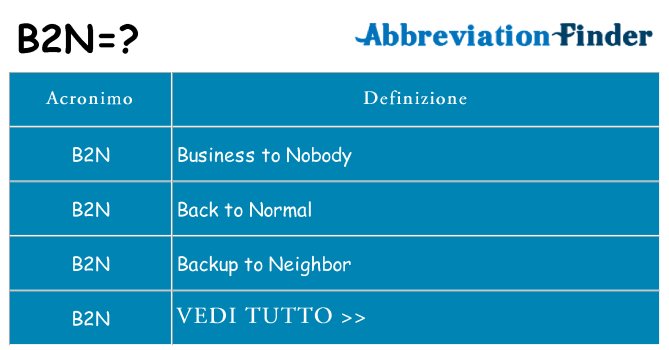 Che cosa significa l'acronimo b2n