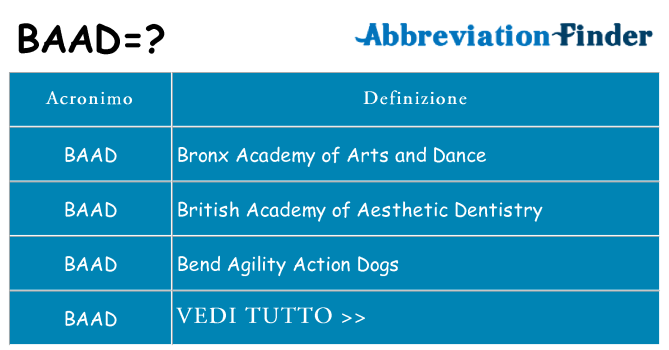Che cosa significa l'acronimo baad