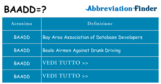 Che cosa significa l'acronimo baadd