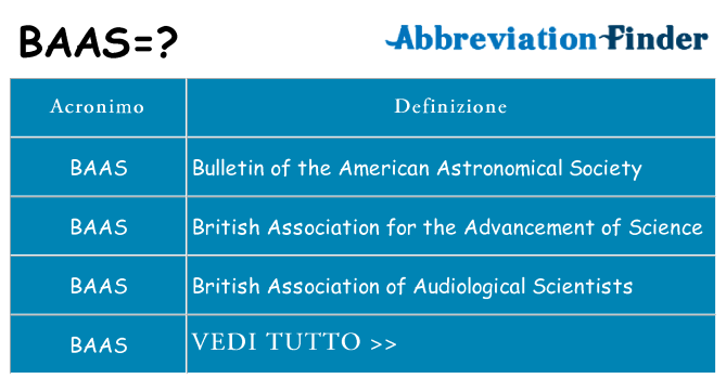 Che cosa significa l'acronimo baas
