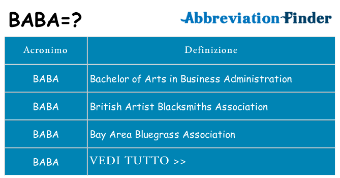 Che cosa significa l'acronimo baba