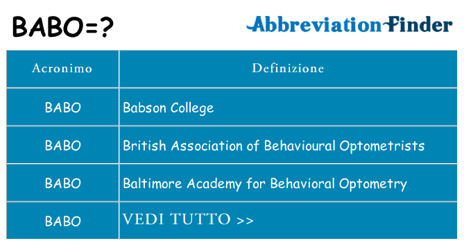 Che cosa significa l'acronimo babo