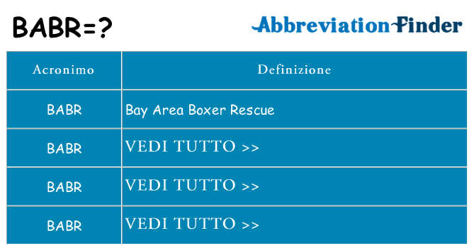 Che cosa significa l'acronimo babr