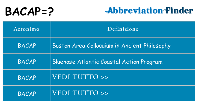 Che cosa significa l'acronimo bacap