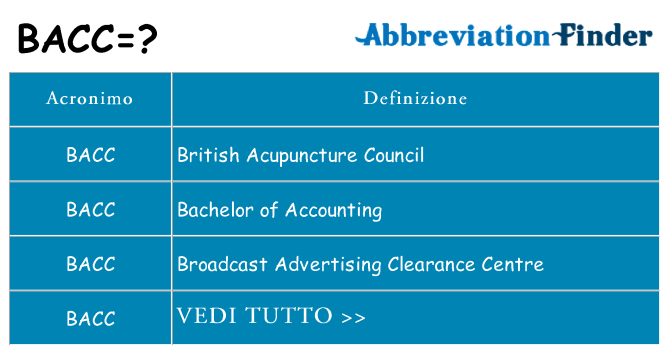 Che cosa significa l'acronimo bacc