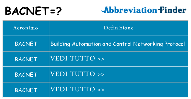 Che cosa significa l'acronimo bacnet