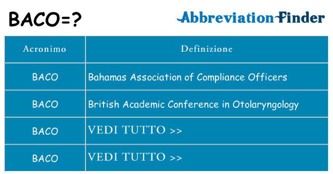 Che cosa significa l'acronimo baco