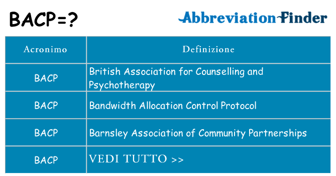 Che cosa significa l'acronimo bacp