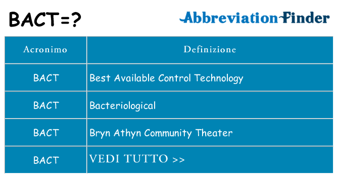 Che cosa significa l'acronimo bact