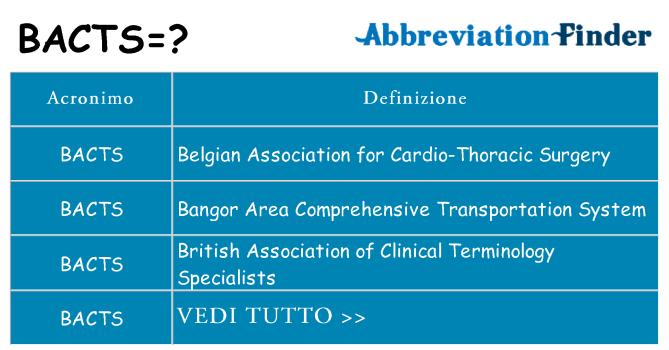Che cosa significa l'acronimo bacts