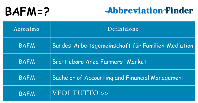 Che cosa significa l'acronimo bafm
