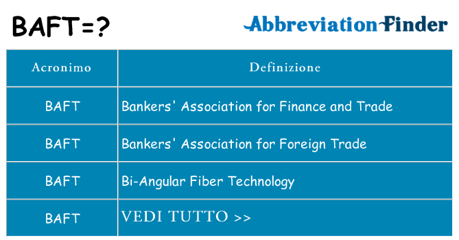 Che cosa significa l'acronimo baft